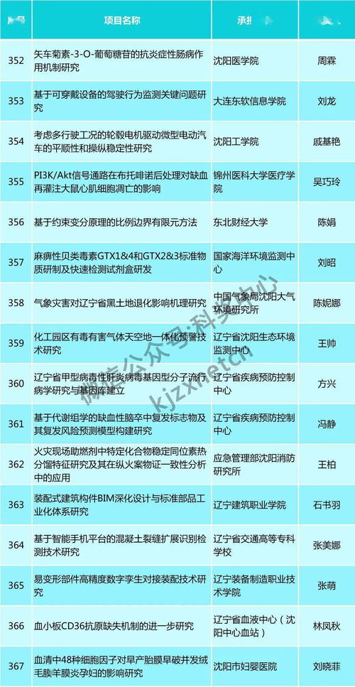 858项,辽宁省2021年度省自然科学基金计划拟立项项目公示